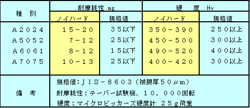 neuhard-table.gif (6058 oCg)